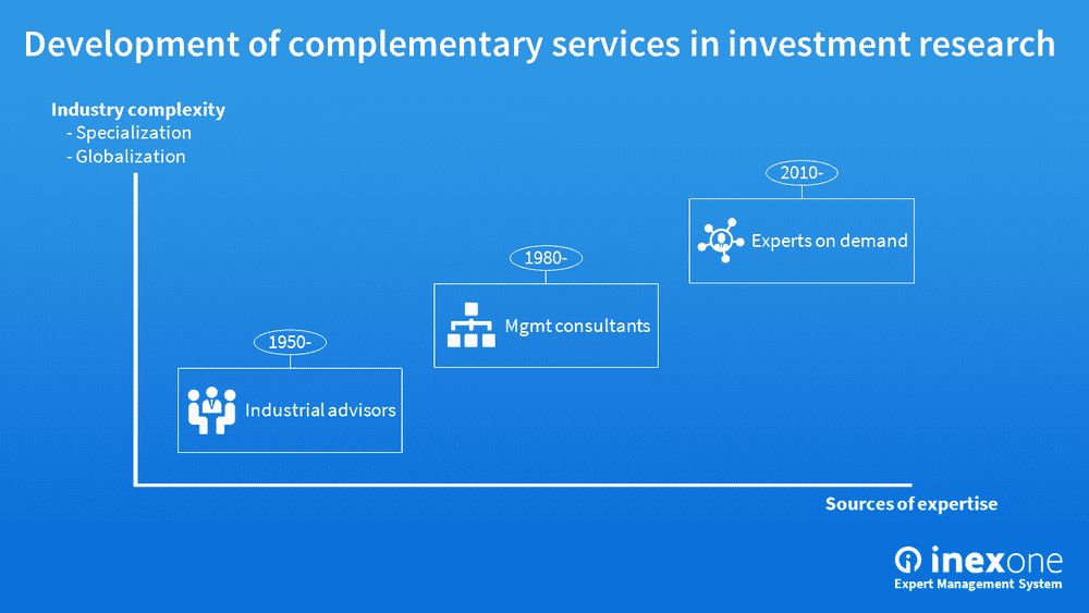 Expert networks are a complementary service in investment research