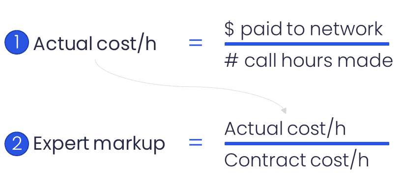 Calculating the expert network markup